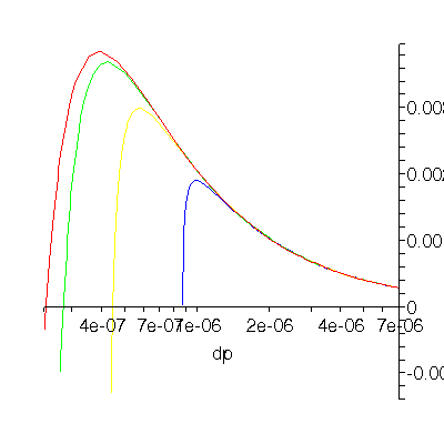 [Plot]