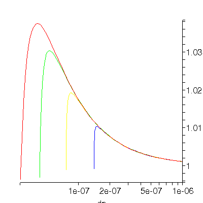 [Plot]
