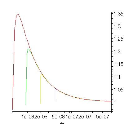 [Plot]