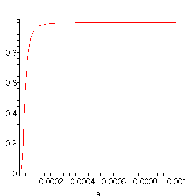[Plot]